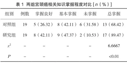 随访教育在宫颈癌三级预防中的应用研究