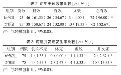 细致化护理在小儿急性高热惊厥中的实施效果2
