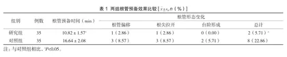 机用镍钛器械与手用镍钛扩大锉在患者牙根管治疗中的应用效果
