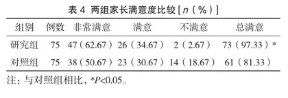 细致化护理在小儿急性高热惊厥中的实施效果3