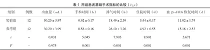异位妊娠患者采用单孔腹腔镜手术治疗的临床价值