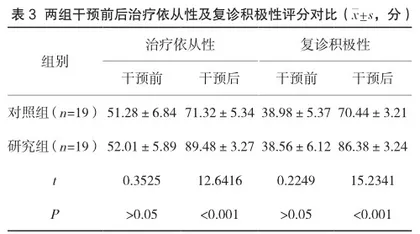 随访教育在宫颈癌三级预防中的应用研究3