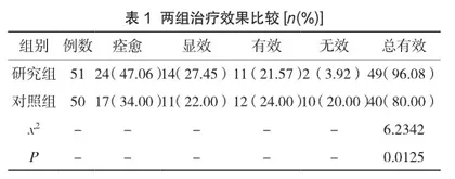 布地奈德联合硫酸特布他林和异丙托溴铵治疗小儿支气管炎的效果观察