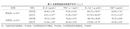 机用镍钛器械与手用镍钛扩大锉在患者牙根管治疗中的应用效果3