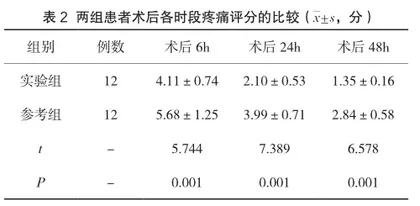 异位妊娠患者采用单孔腹腔镜手术治疗的临床价值2