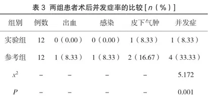 异位妊娠患者采用单孔腹腔镜手术治疗的临床价值3