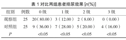 探讨排尿反射活动训练对骨科术后卧床患者留置导尿管拔管时机的影响