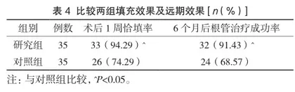 机用镍钛器械与手用镍钛扩大锉在患者牙根管治疗中的应用效果4