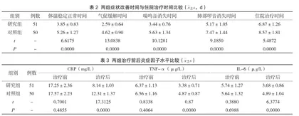 布地奈德联合硫酸特布他林和异丙托溴铵治疗小儿支气管炎的效果观察2