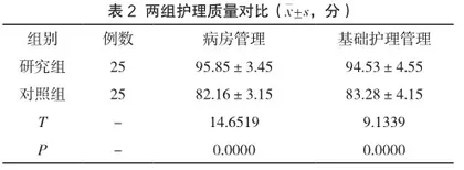 全面护理管理在儿科病房医院感染防控中的实施价值研究2