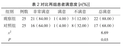 探讨排尿反射活动训练对骨科术后卧床患者留置导尿管拔管时机的影响2