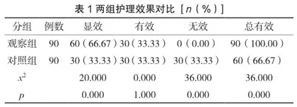 全程健康教育模式在糖尿病护理管理中的应用效果观察
