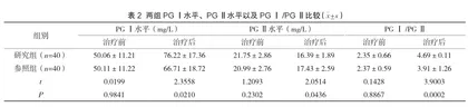 活血化瘀与健脾疏肝法治疗慢性萎缩性胃炎胃络瘀阻证的临床分析2