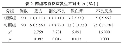 全程健康教育模式在糖尿病护理管理中的应用效果观察2