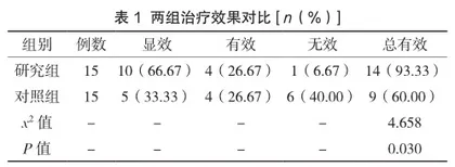 经阴道宫颈环扎术治疗宫颈机能不全的临床优势评价