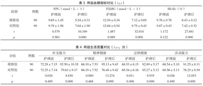 全程健康教育模式在糖尿病护理管理中的应用效果观察3