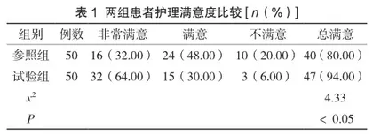 临床护理路径在老年高血压护理中的临床效果评价