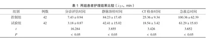 急性缺血性脑梗死患者采用不同急救护理模式的效果研究
