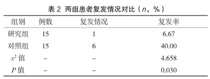 经阴道宫颈环扎术治疗宫颈机能不全的临床优势评价2