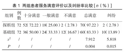 护患沟通技巧在门诊分诊护理工作中的应用效果分析