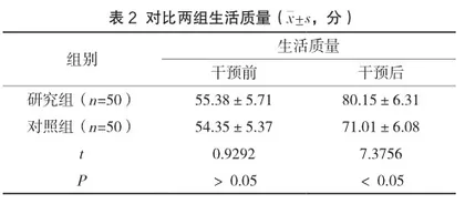 门诊营养护理干预对晚期胃肠道肿瘤化疗患者的效果评价2