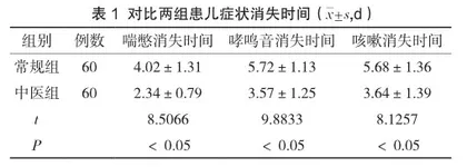 中医护理联合穴位敷贴在小儿支气管哮喘护理中的效果分析