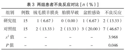 经阴道宫颈环扎术治疗宫颈机能不全的临床优势评价3