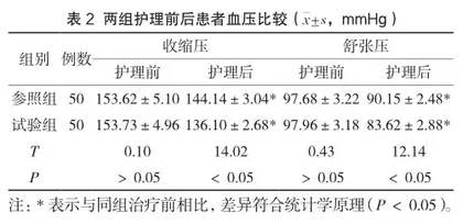 临床护理路径在老年高血压护理中的临床效果评价2