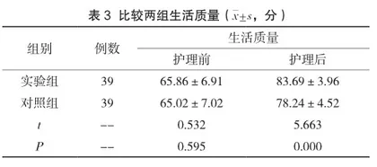 针对性护理在慢性宫颈炎护理中的应用效果2
