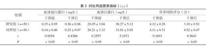 门诊营养护理干预对晚期胃肠道肿瘤化疗患者的效果评价3