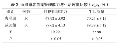 临床护理路径在老年高血压护理中的临床效果评价3