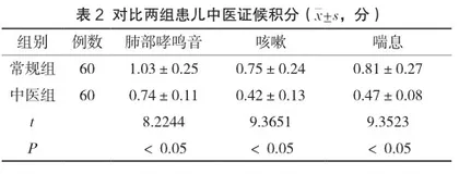 中医护理联合穴位敷贴在小儿支气管哮喘护理中的效果分析2