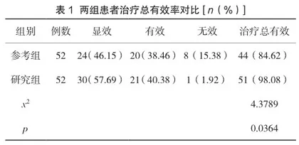 阿司匹林联合硫酸镁治疗妊娠期高血压优化孕妇妊娠结局的观察