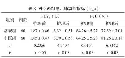 中医护理联合穴位敷贴在小儿支气管哮喘护理中的效果分析3