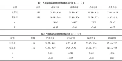 探究标准化分诊流程在发热门诊管理中的应用价值