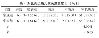 中医护理联合穴位敷贴在小儿支气管哮喘护理中的效果分析4