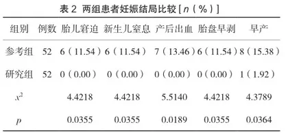 阿司匹林联合硫酸镁治疗妊娠期高血压优化孕妇妊娠结局的观察2