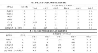 1项新生儿病室环境真菌污染的调查分析