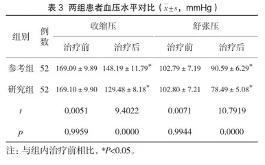 阿司匹林联合硫酸镁治疗妊娠期高血压优化孕妇妊娠结局的观察3