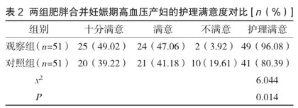 肥胖合并妊娠期高血压产妇麻醉风险及护理探讨2