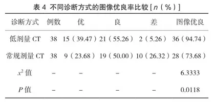 低剂量CT与常规剂量CT对早期肺癌的诊断价值及安全性观察4