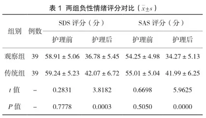 老年2型糖尿病护理中人文关怀护理的应用效果研讨