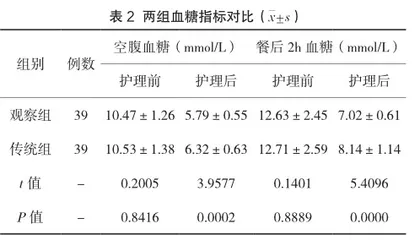 老年2型糖尿病护理中人文关怀护理的应用效果研讨2