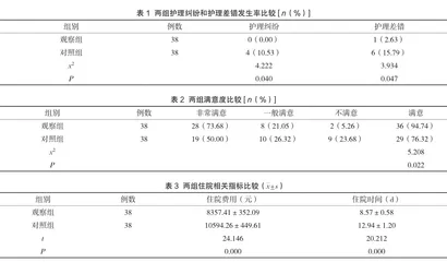 临床护理路径在血栓闭塞性脉管炎治疗中的临床应用效果分析