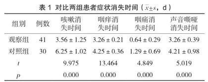 布地奈德联合地塞米松在急性咽喉炎中的应用及症状消失时间分析1