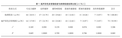 超声彩色多普勒诊断卵巢囊肿病变的特征性及其临床应用分析