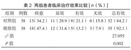 补肾活血中药治疗多囊卵巢综合征导致排卵障碍性不孕的临床研究2