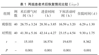 快速康复外科理念下护理对消化道穿孔患者术后胃肠功能康复和疼痛的影响