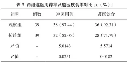老年2型糖尿病护理中人文关怀护理的应用效果研讨3