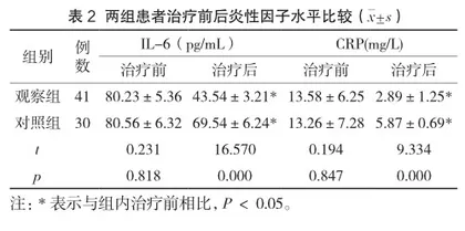 布地奈德联合地塞米松在急性咽喉炎中的应用及症状消失时间分析2